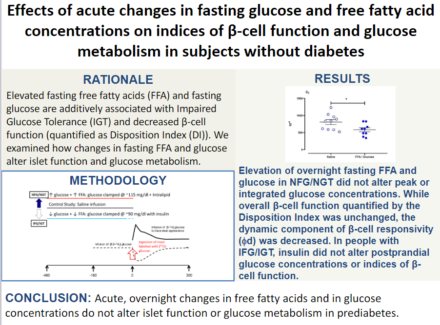 APSPublications's tweet photo. New in @AJPEndoMetab: Daniel Schembri Wismayer et al. found that acute, overnight changes in #FreeFattyAcids and glucose concentrations do not alter #islet function or #GlucoseMetabolism in #prediabetes.
https://t.co/PlGMhaidiK
@MayoClinic @UniPadova #ArticlesinPress https://t.co/RmsvBIbug9