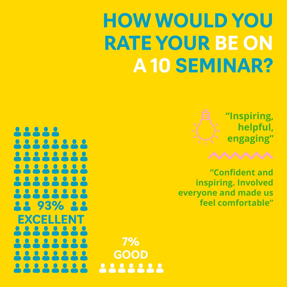 We deliver engaging and impactful workshops, such as our brilliant "Be on a 10" course that gets teams up and motivated, inspires confidence and positivity in their every day work, and ensures they excel both personally and professionally. bit.ly/3DNM0TF