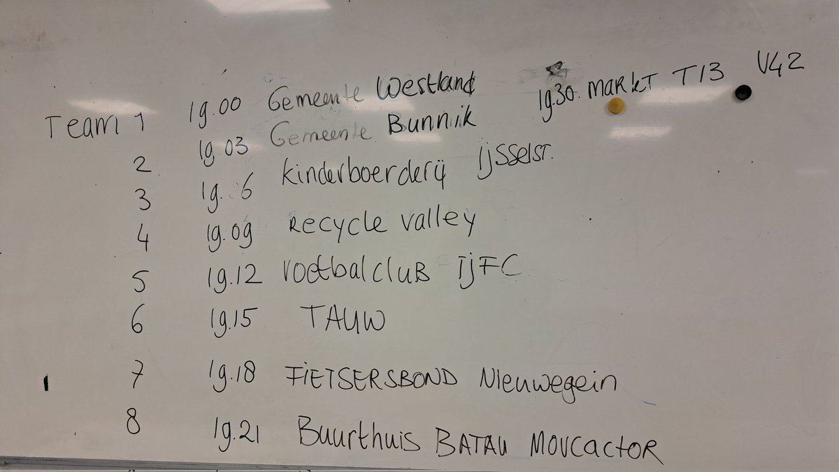 Bij een presentatie van Technasiumleerlingen van het <a href="/calscollege/">Cals College</a>. Hoe kan de kruising Binnenwal/Meerwal veiliger worden? Drempels of knip, vond het team dat mij als opdrachtgever koos.