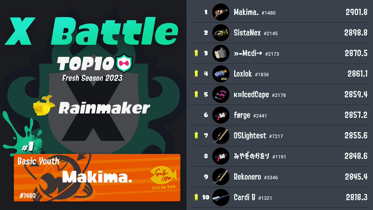 Splatoon North America on Twitter: