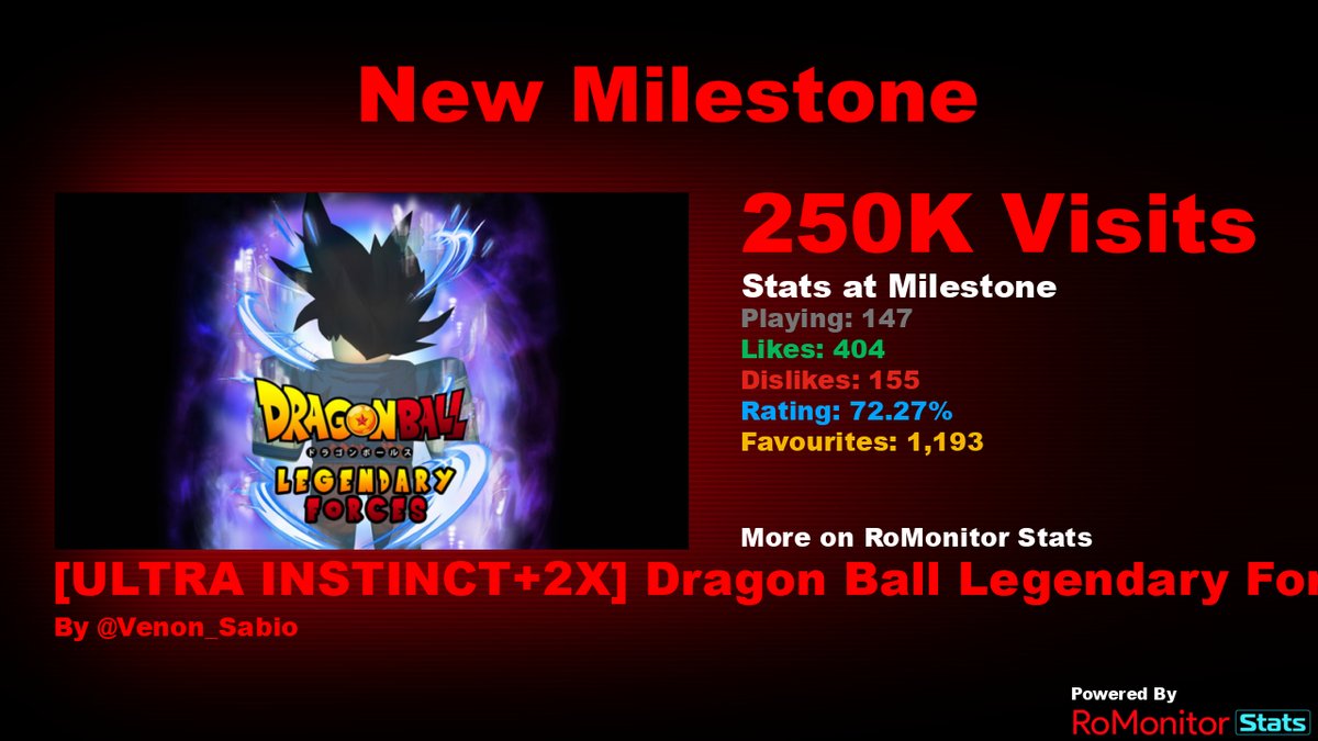 RoMonitor Stats on X: Congratulations to Dragon Ball Aftermath RP (small  update) by Darkmango11 (@EdgyMango11) for reaching 1,000,000 visits! At the  time of reaching this milestone they had 124 Players with a