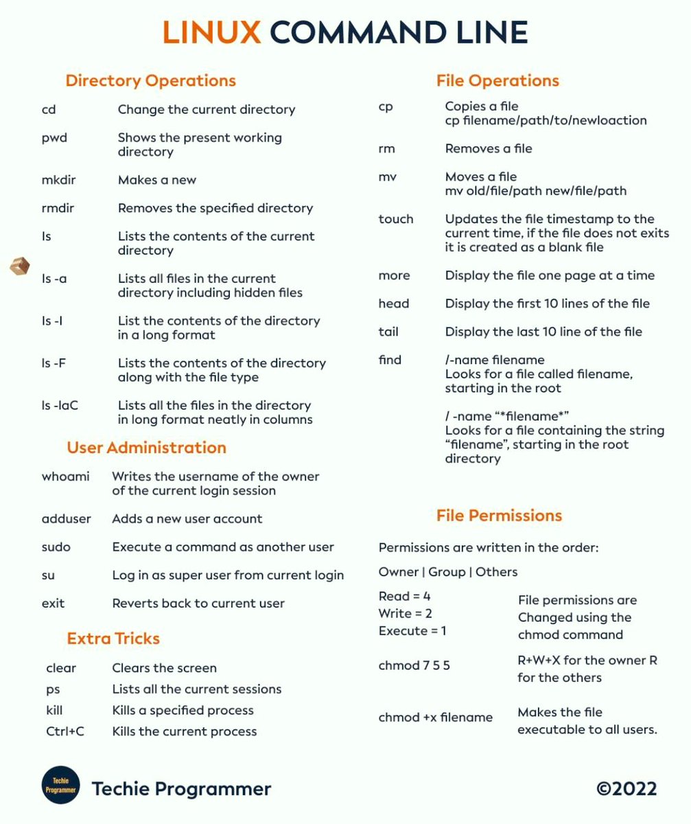 Linux Command Line

#Linux #Cybersecurity #infosec #Kali