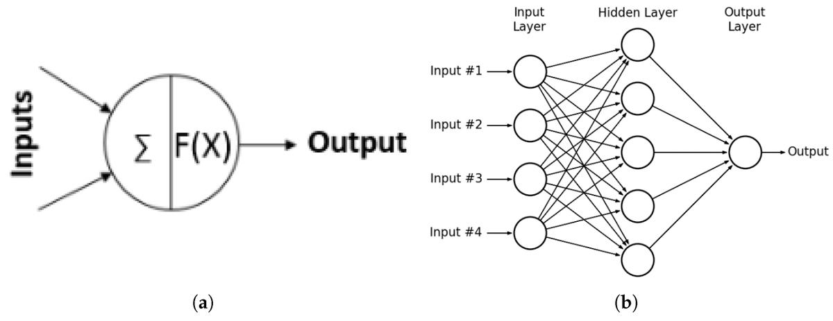 david_nieto01's tweet photo. 2/ El objetivo de este estudio fue utilizar #Redes #Neuronales #Artificiales para identificar factores de fraude fiscal en los datos del #ISR. Los resultados muestran que las redes neuronales 🧠artificiales funcionan bien con la identificación, en una exactitud del 92%... https://t.co/Te4PbeSJ9O