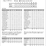 Photo by Indiana Baseball (@IHS_Baseball)