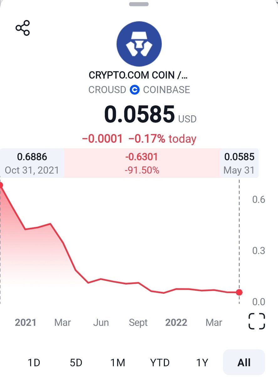 Oct 31 2021 $CRO price coming sooner than most think 📈📈📈 #CRO #crofam #Cronos #CryptoCom