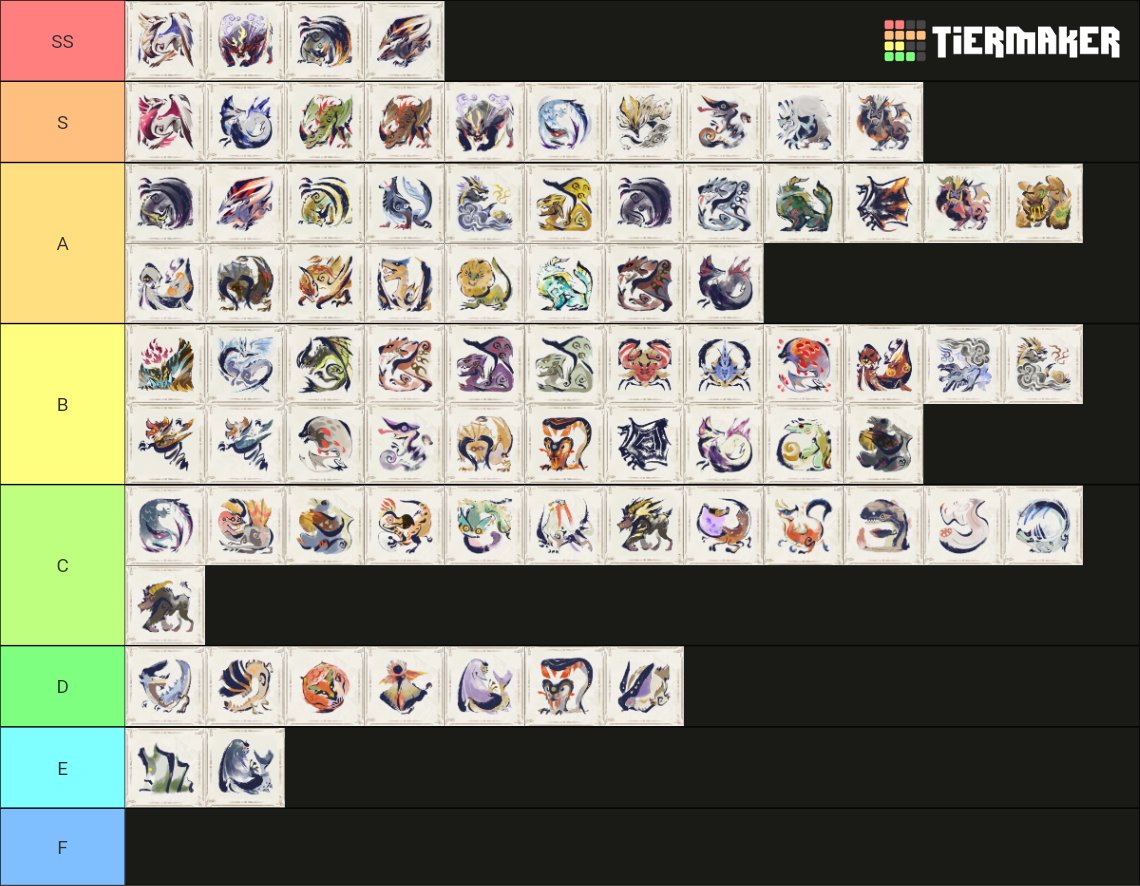 Tier list of all the monsters (updated)