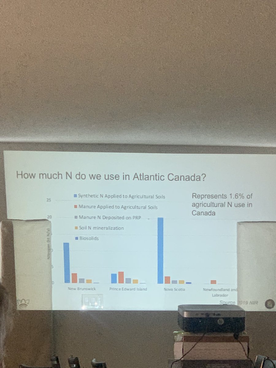 Gabby Schenkels (@gabbyschenkels) on Twitter photo A great field day in Memramcook today with <a href="/NBSoilandCrop/">NB Soil & Crop</a> 🌱Thanks to Dr. David Burton for his interesting presentation on nitrogen management (did you know Atl. Canada only represents 1.6% of national agricultural N?) and Sam from Belliveau orchards 🍎 for the demo! A great field day in Memramcook today with <a href="/NBSoilandCrop/">NB Soil & Crop</a> 🌱Thanks to Dr. David Burton for his interesting presentation on nitrogen management (did you know Atl. Canada only represents 1.6% of national agricultural N?) and Sam from Belliveau orchards 🍎 for the demo!