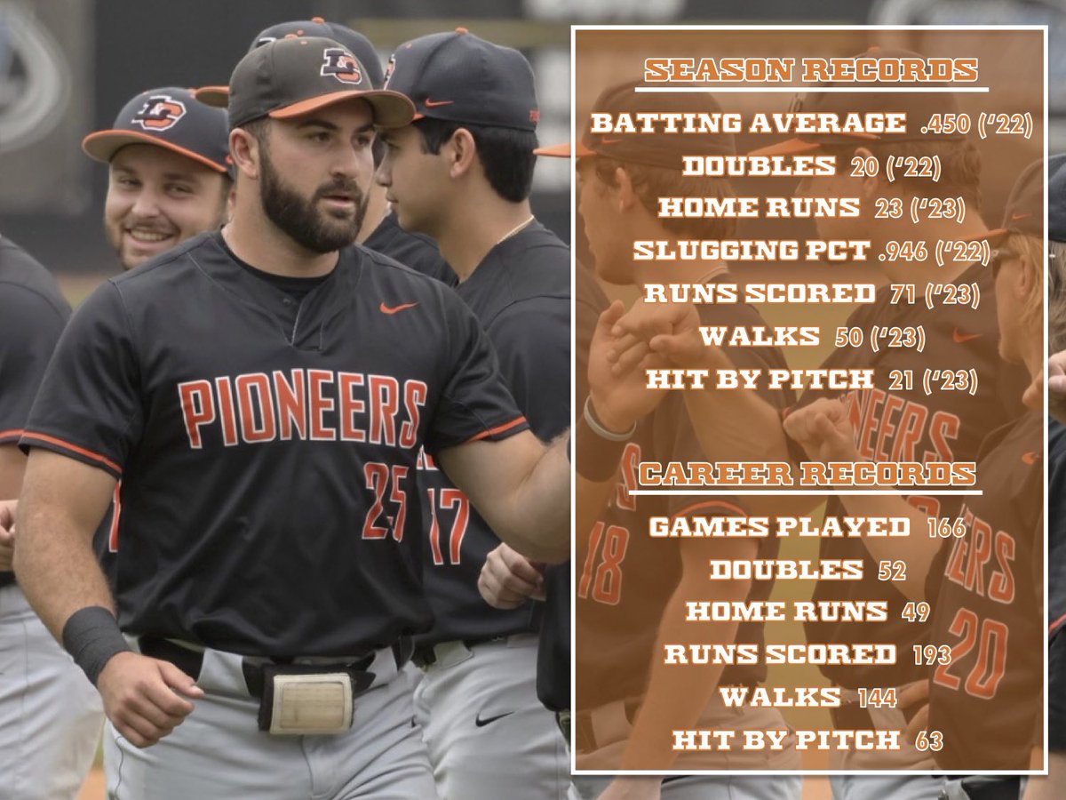 LCOttsBB's tweet photo. Although we’ve had a week for it to soak in, it’s still so amazing that our own Jack Thomson was named the National Player of the Year by @d3baseball.  If that wasn’t enough to cement his legacy at L&amp;C, perhaps the 13 school records he set will be. #LegendaryLumberJack https://t.co/pOgQIlLy0Q