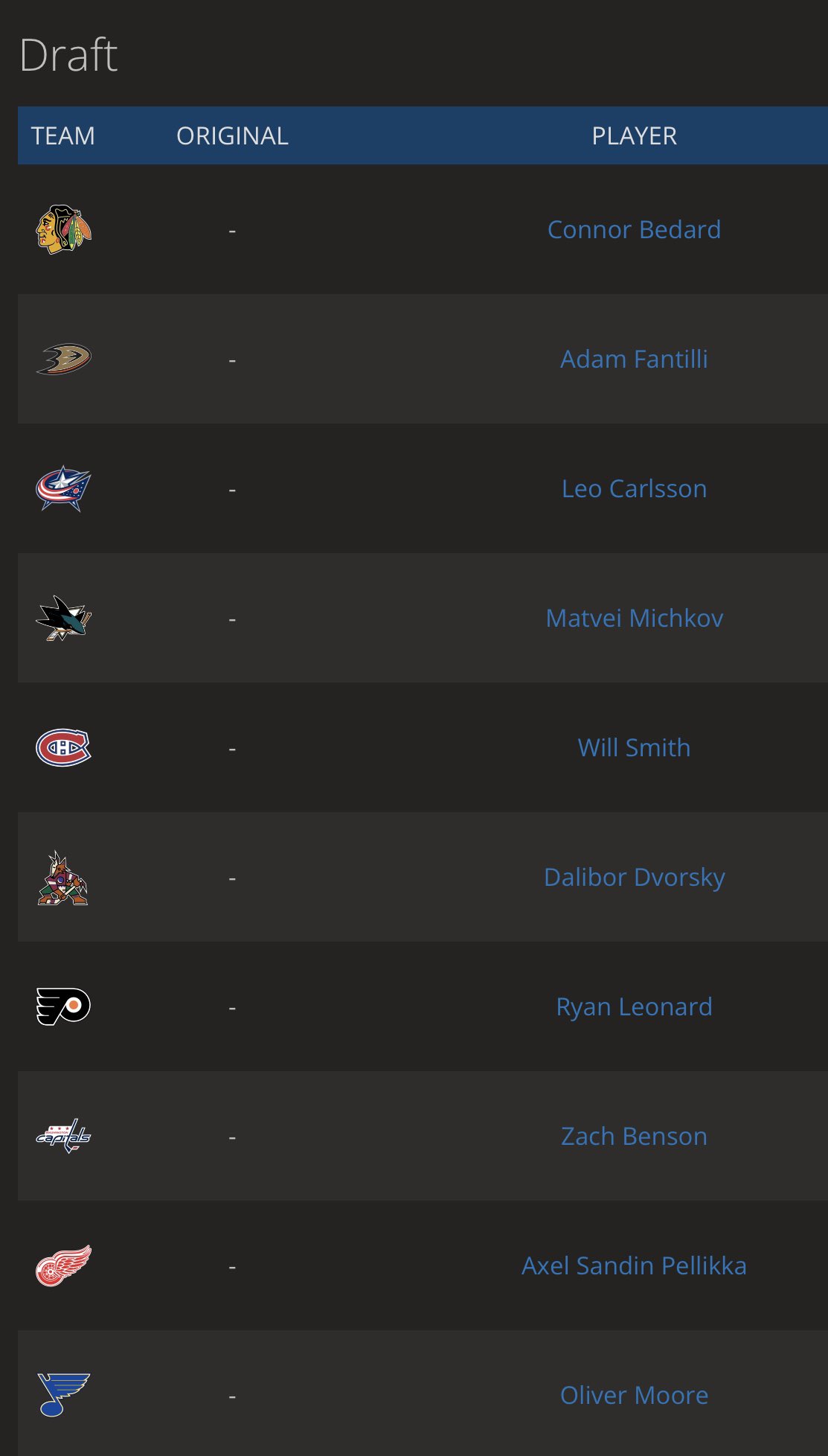 Drop the Mitts Hockey (DropMittsHockey) / Twitter