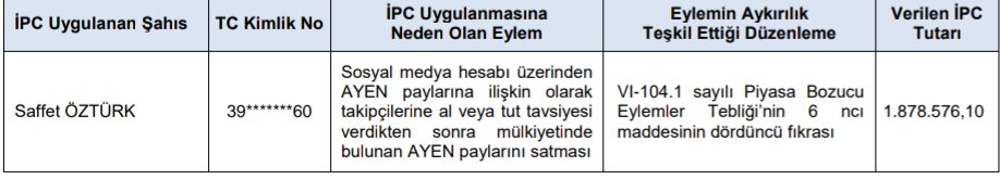 Az önce yayınlanan spk bültenindeki #AYEN kitleyediği için ceza alan  saffet kim? Tanıyan var mı