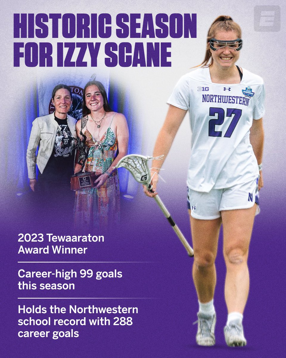 Southern Lax Events (@sllaxevents) on Twitter photo SLE is proud to offer TRAIN WITH SCANE on the eve of this years FATHER’S DAY FRENZY TOURNAMENT. Session 1 is SOLD OUT and limited spots remain in Session 2. Don’t miss the Tewaaraton Winner!
southernlaxevents.leagueapps.com/events/3934167…
<a href="/FloridaLX/">FloridaLacrosseNews</a> <a href="/FLlaxgirlnews/">FLlaxgirlnews</a> <a href="/officiallaxgirl/">Tari | Official Lax Girl™️</a> SLE is proud to offer TRAIN WITH SCANE on the eve of this years FATHER’S DAY FRENZY TOURNAMENT. Session 1 is SOLD OUT and limited spots remain in Session 2. Don’t miss the Tewaaraton Winner!
southernlaxevents.leagueapps.com/events/3934167…
<a href="/FloridaLX/">FloridaLacrosseNews</a> <a href="/FLlaxgirlnews/">FLlaxgirlnews</a> <a href="/officiallaxgirl/">Tari | Official Lax Girl™️</a>