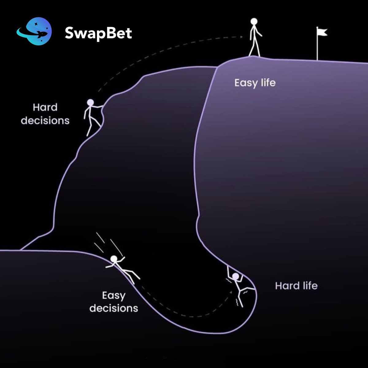 It’s always a hard decision to decide what project to invest in 🎁

It’s hard enough navigating this thing we like to call life.

Discover how we are transforming the future of crypto rewards. By always putting our users first ⭐️