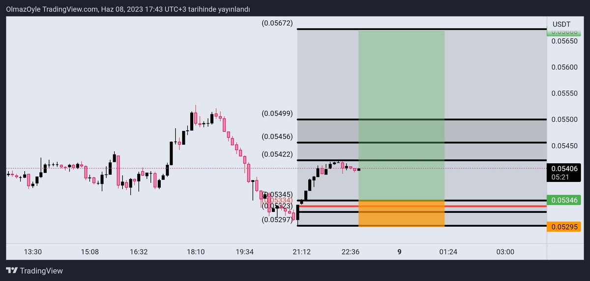 #coti long setup
Gary Gensler olayı ispatlanirsa hızlı bir tp gelebilir. İspatlanmazsa da benim paramı alacak market nerdeymis bi görelim bakalım :)
Hedef +6R
#BITCOIN
#btc