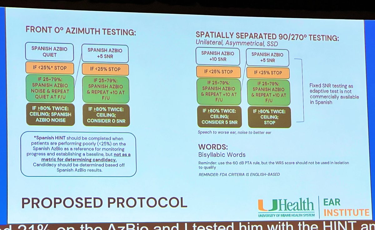 Crowd favorite <a href="/SanchezAuD/">Chrisanda Sanchez</a> presenter her research on development of a Spanish test protocol for cochlear implant candidates and users at #CI2023dallas. She’s always dropping knowledge on me, our team, and the audience. Muy bien Dr Sanchez!!!!