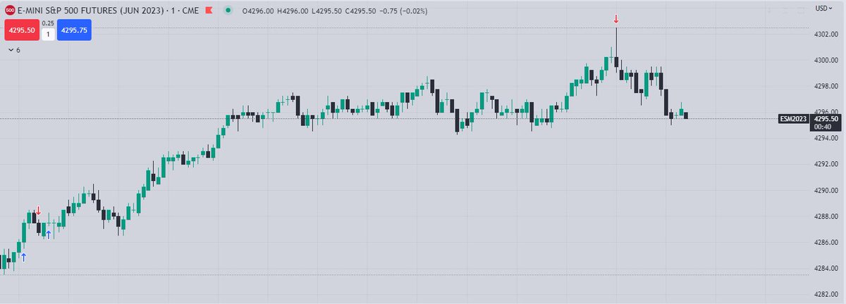 $ES PM Judas swing execution. Completely random. 😂 <a href="/I_Am_The_ICT/">The Inner Circle Trader</a>