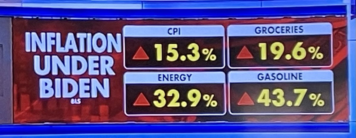 Current Stats: