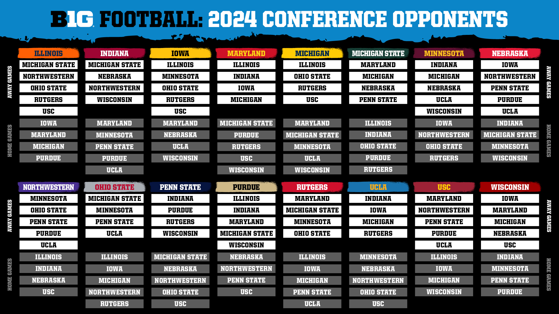 Look IU football’s 2024 and 2025 conference schedule revealed under