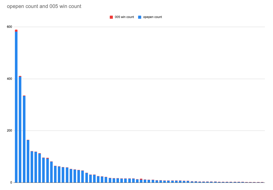 @mfugaj <a href="/BoredElonMusk/">BORED</a> <a href="/jackbutcher/">jack</a> First of all, thank you for expressing your thoughts... Exploring different dynamics is definitely something we strive to do, and i love to hear all your ideas on how to make things better.

That being said, i think your suggestion is based in somewhat of a misunderstanding of
