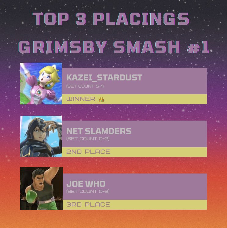 Kazei_Pch's tweet photo. It’s a big day for the shittest town in the uk.

@Grimsby_Smash Is a new account i have created for those in and around grimsby wanting to play smash.

Right now we are limited to college students only, so follow if you want to keep up with the results.

#smashUk https://t.co/DUUWyVw3ou