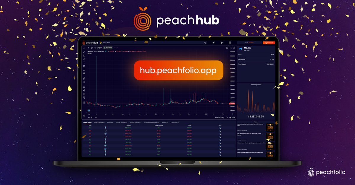 Peachfolio Price Alerts tweet media