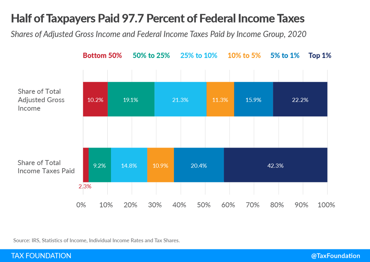 How To Find Percentage Of Gross Income Paid As Tax How To Find Percentage Of Gross Income Paid As Tax
