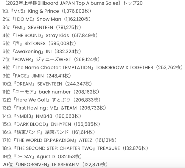 Best Albums of 2023 – Billboard