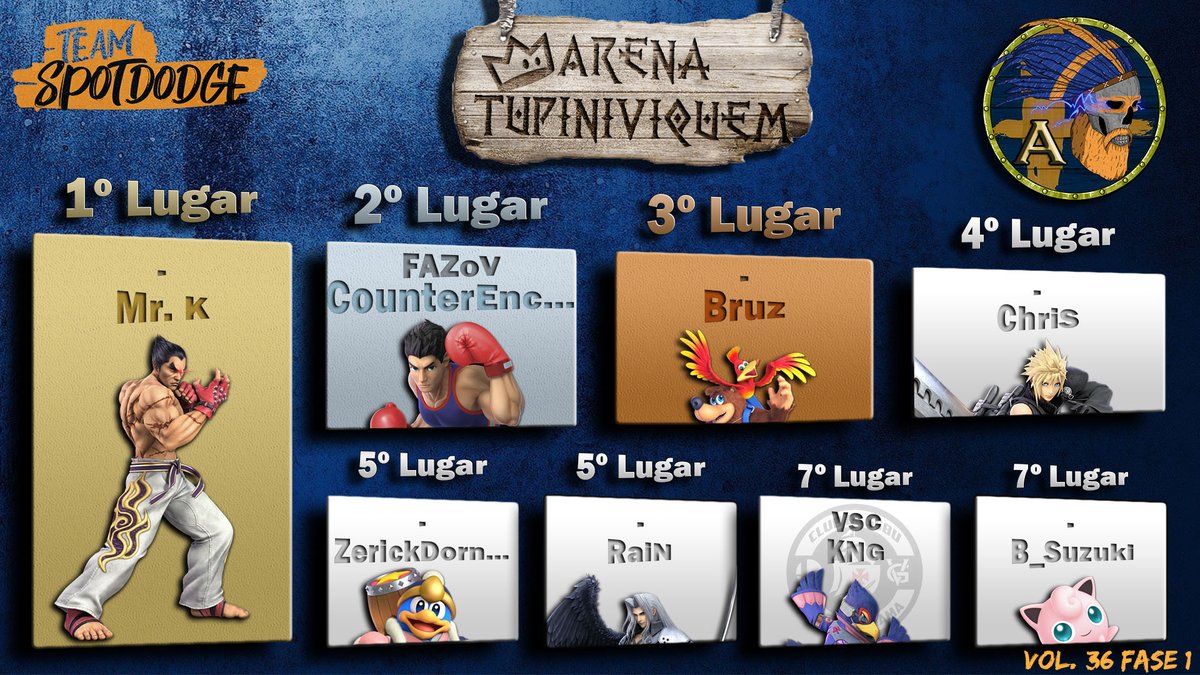 teamspotdodge's tweet photo. Liga A:
#MrK
#CounterEncounters
@Bruszan
#ChriS
@ZerickDornelas
@RaiN_PN0211
@FelipeKng
@B_Suzuki_ https://t.co/3ELEDXDC0B