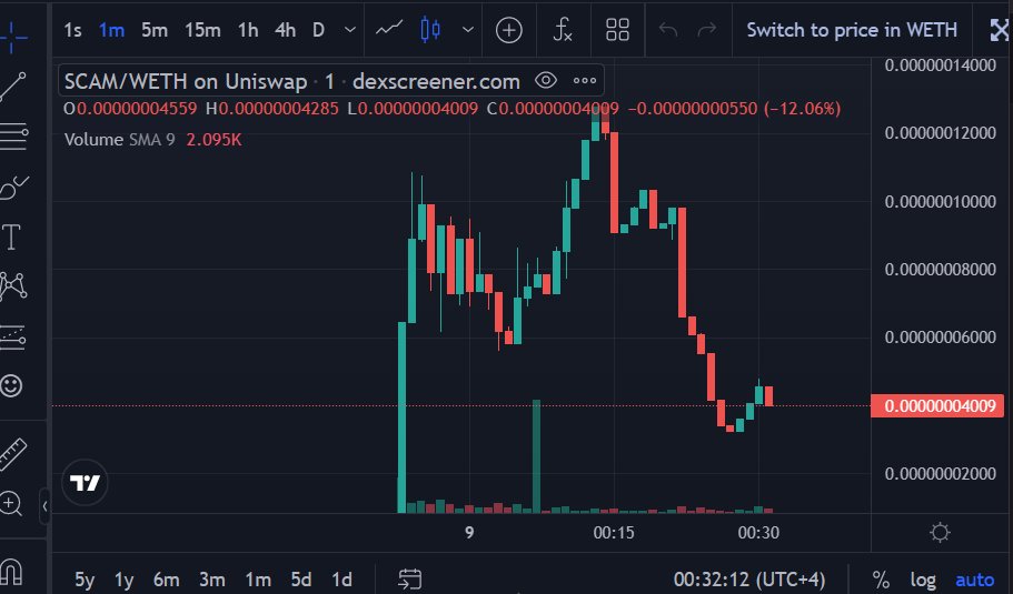 Good Entry for moon bag.

0xec7bE7Cd55fd60C41181C95002D0ffD103Cd4F58
$SCAM
25K