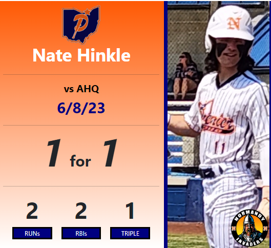 Summer Baseball 2023 (@premier_sk_2023) on Twitter photo .<a href="/hinkle_nate/">nate hinkle</a> 2024 OF starts off 1st inning with RBI triple to CF on 6/8/23 <a href="/Premier_OH_SK/">Premier Ohio 17-18u (Kilbane)</a> .<a href="/hinkle_nate/">nate hinkle</a> 2024 OF starts off 1st inning with RBI triple to CF on 6/8/23 <a href="/Premier_OH_SK/">Premier Ohio 17-18u (Kilbane)</a>