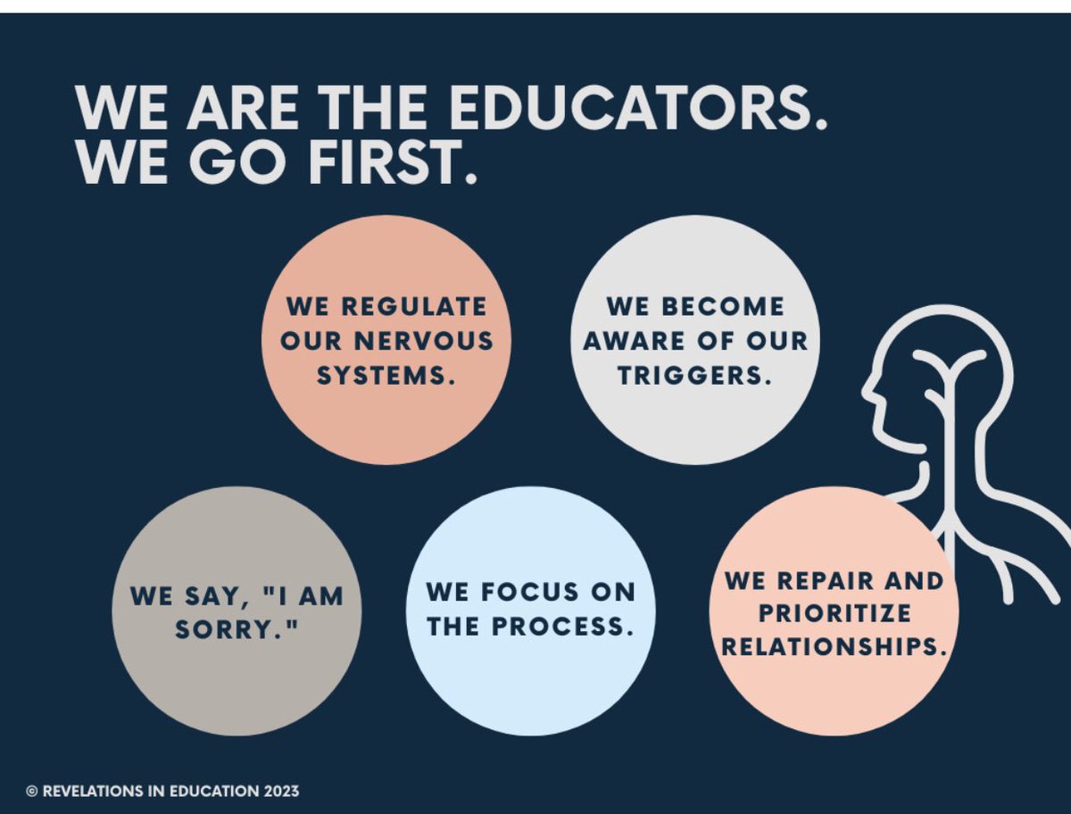 desautels_phd's tweet image. An inspiring morning with administrators in New castle! Moving into year three of our work together and I’m so hopeful!! What we discussed today!
It begins with us!