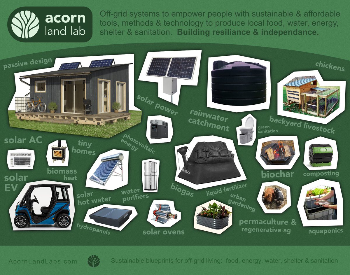 Would you like to produce your own organic food, harness clean energy, capture rain water, live in an affordable & creative home, and compost green waste to build healthy soil? Checkout the 'Anatomy of an Acorn Home' below.  #permaculture #offgridliving #sustainable