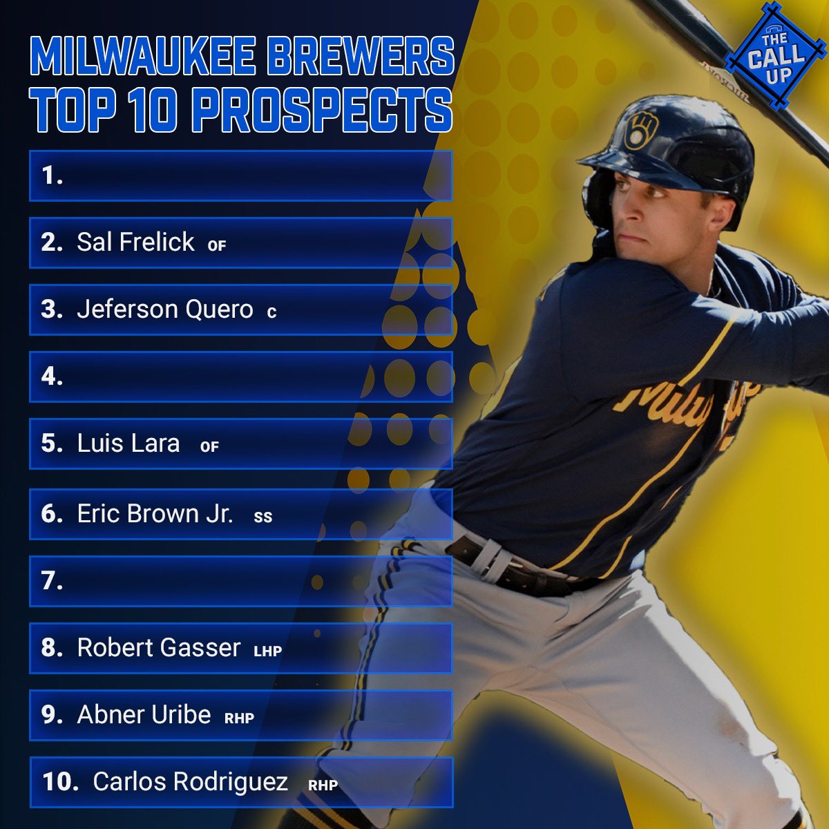 Just Baseball on Twitter "🚨Milwaukee Brewers Top Prospects🚨 With