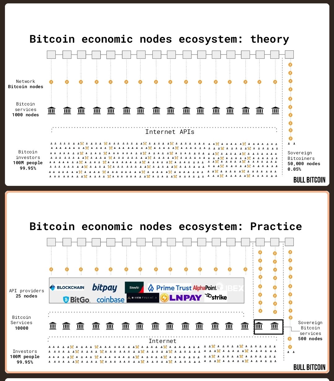 S8 E4: Lawrence Nahum on Blockstream's Jade - Bitcoin Takeover
