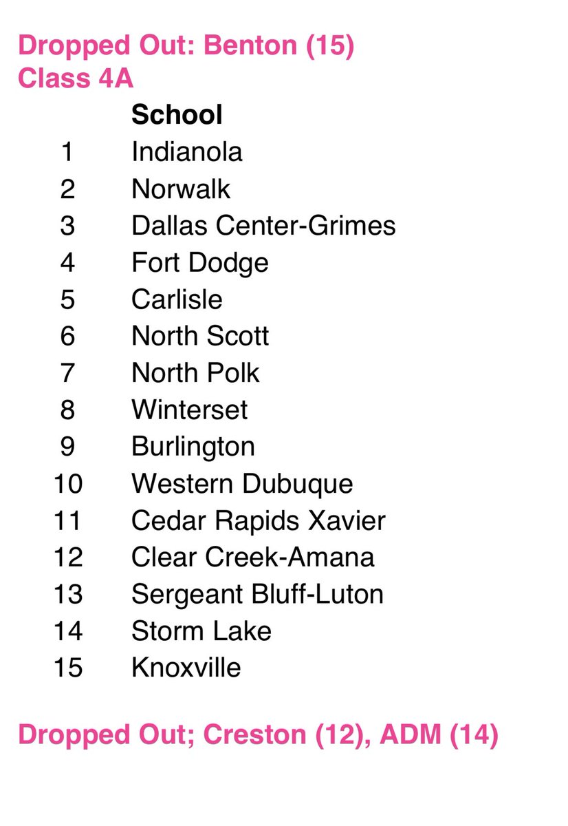 I said on the air last night <a href="/KvilleSoftball/">Knoxville Panther Softball</a> should be ranked…well there you go!