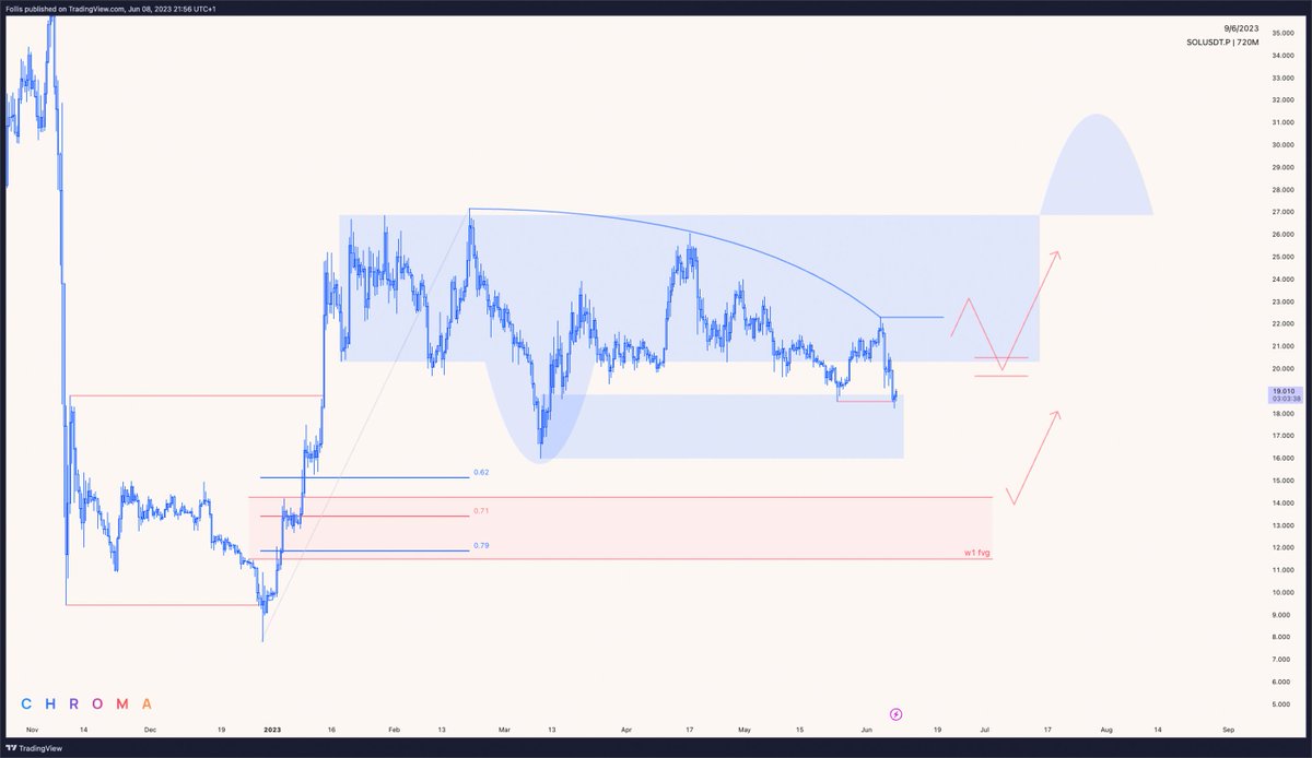 follis_'s tweet photo. $SOL 🌞 https://t.co/BxaknXiLNo