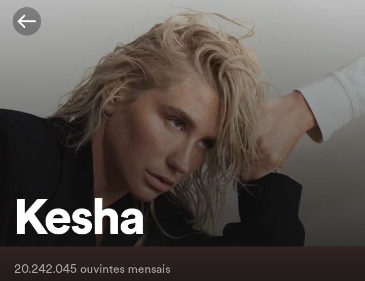 🎧 | @KeshaRose surpassed 20.2m monthly listeners on Spotify for the first time. (20.242.045)
