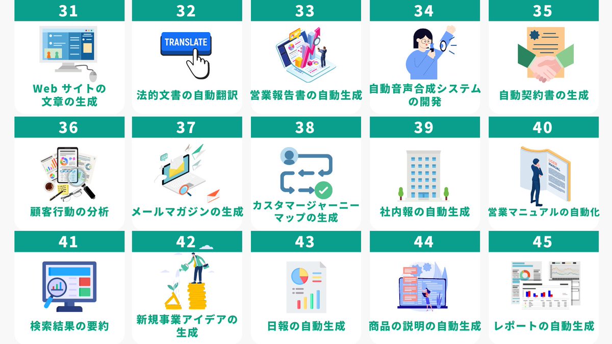 nagi__blog's tweet photo. 昨日友人に「ChatGPTってどうやってビジネスで使うの？」と聞かれたのでChatGPTのビジネス活用事例をガチまとめしてみた。使い方がわからない人はこの図解で新しい活用アイデアを見つけてみて。ブクマして使い倒すのがおすすめだよ🔖

明日はChatGPT活用〜日常編〜をUPするからフォローして待ってて📌 https://t.co/CdyNllrWa6