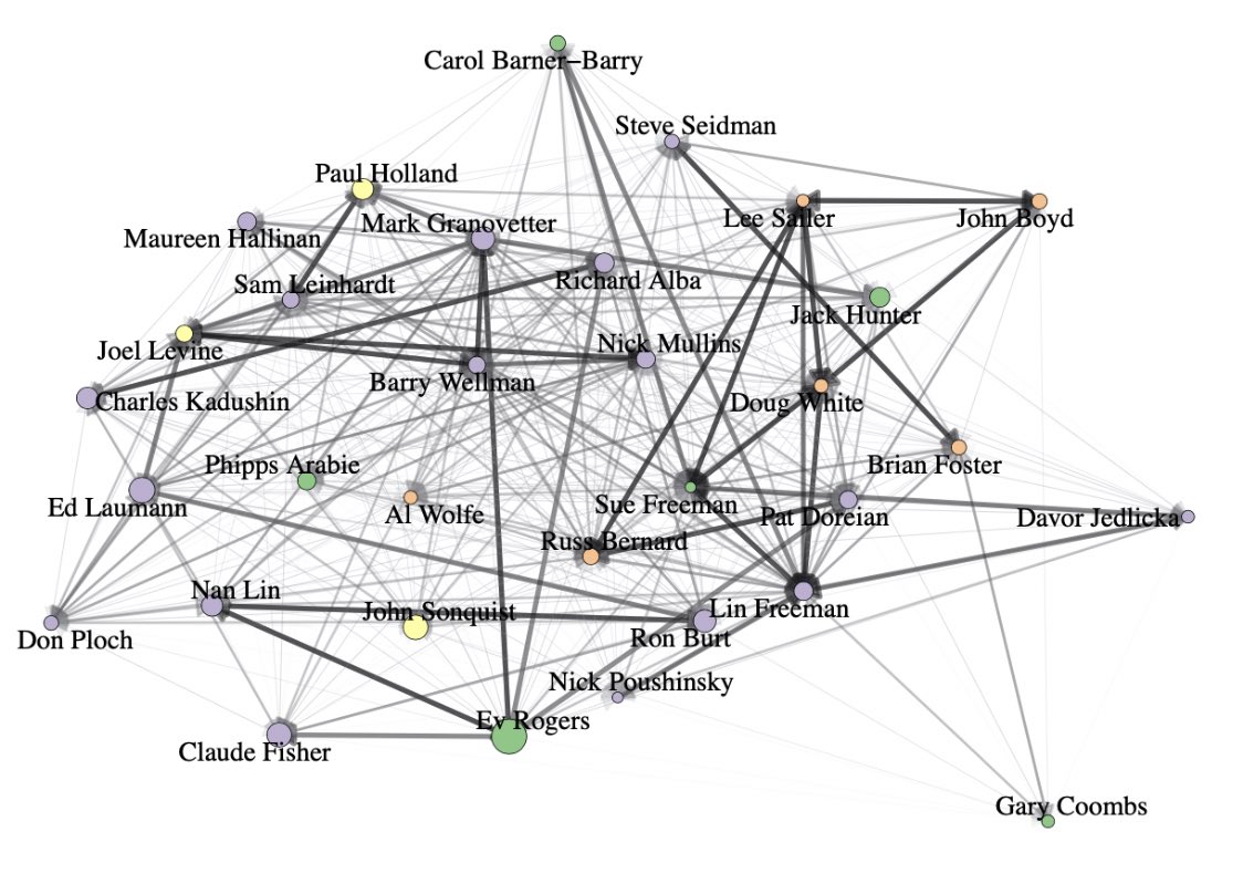 1/n Is anyone interested in a reading group about the sociology of scientific networks? (<a href="/chisocnet/">CHISOCNET</a> <a href="/lista_redes/">Lista Redes</a>)