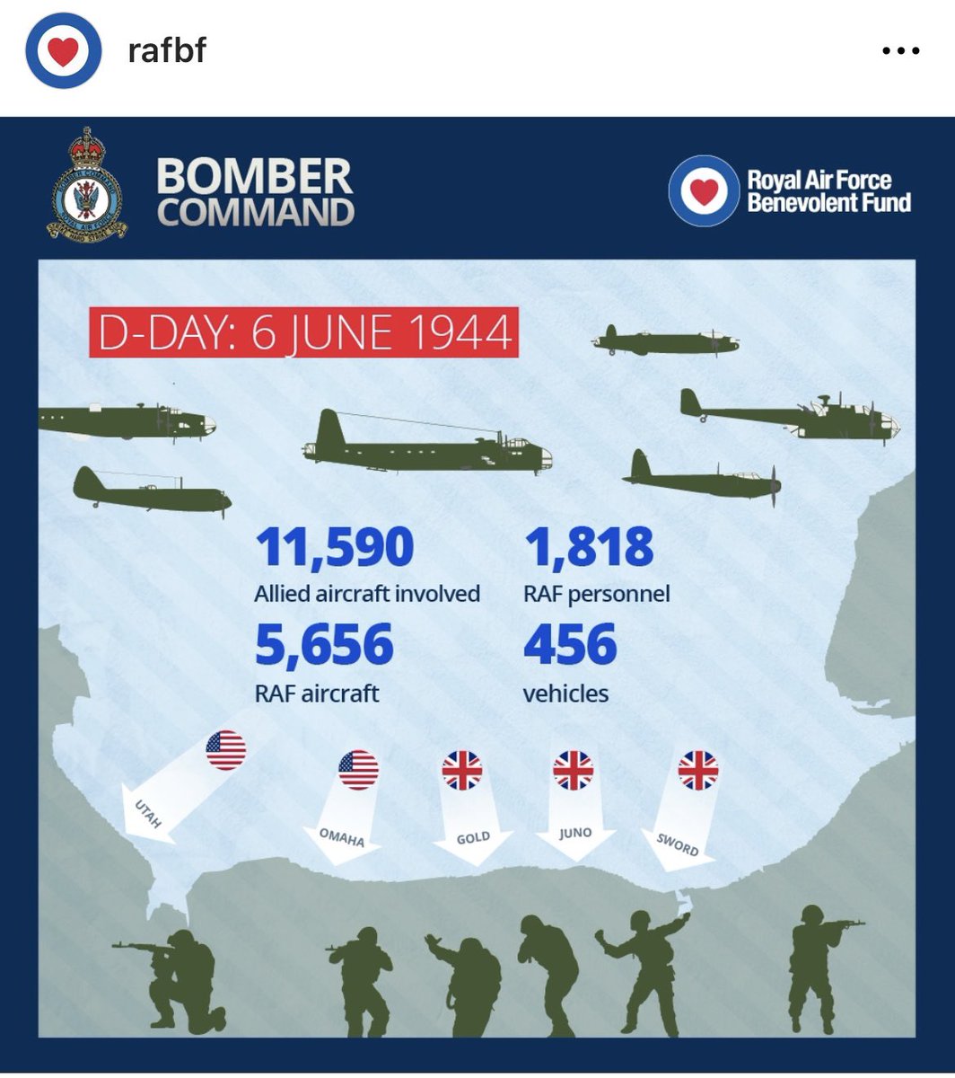 Can anyone else spot a small problem with this graphic off the RAFBF’s Instagram page? #DDay #June6th #NormandyLandings