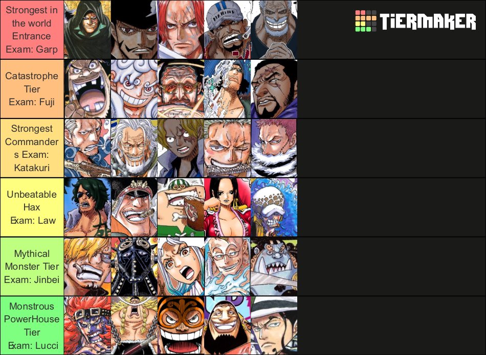 The One Piece Opening Tier List 