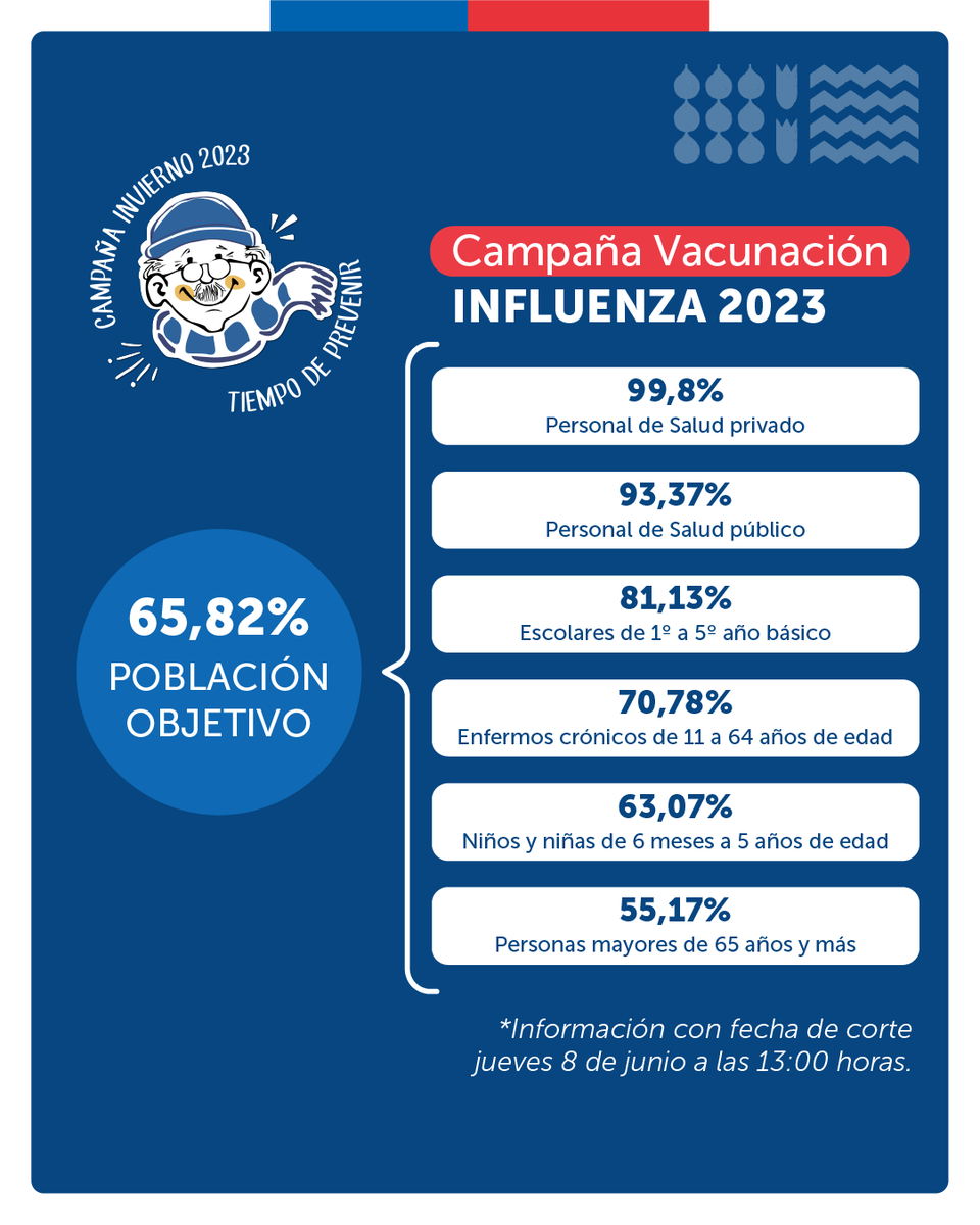 Ministerio de Salud tweet media