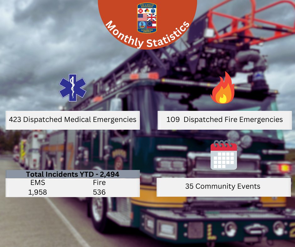 Monthly Statistics for May 2023.