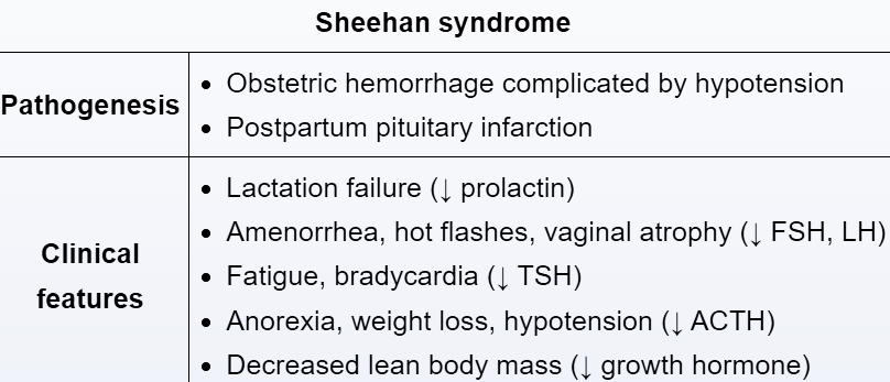 walinjom's tweet photo. Sheehan Syndrome https://t.co/fBHvRrrTcn