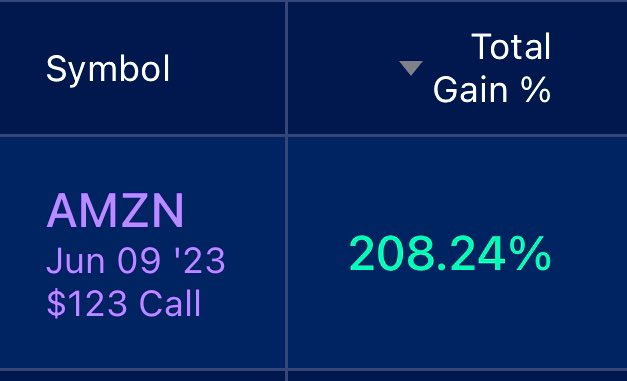 JPATrades's tweet photo. $AMZN play breakdown &amp; how to have conviction by sizing appropriately. 
-
If this help a like &amp; retweet would be greatly appreciate<3
-
https://t.co/EF0K7CWvqm https://t.co/rv19B4oYXM