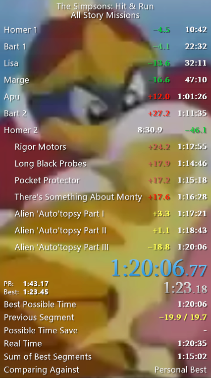 baconman000's tweet photo. Missed sub 1:20 to using taxi in 2-2 making me lose 8 seconds. Oh yea and also 40 seconds in Curator but that's beside the point. Cool 8:30 Homer 2 though https://t.co/zYkeVay3RX