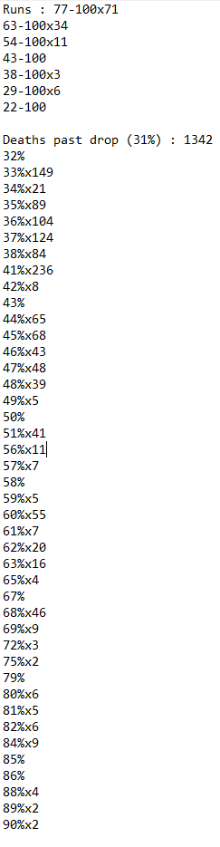 It is over. Terminux 100%, new hardest, jump from Balengu Vortex. First main list, after a stupid 37 ending deaths, 224 list% attempts, 1342 drop attempts. Thank you to everyone that followed me through my grind, my pain. Still my favorite level in the game, hands down.