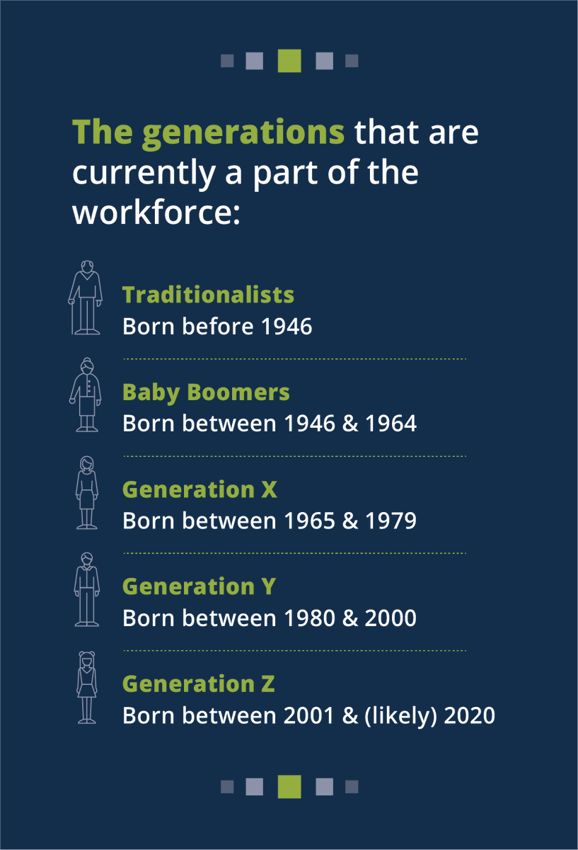 Harness the power of generational diversity to enhance your leadership skill set! Read how in our latest blog 👉 loom.ly/tuCKHgo
#Solutions21 #GenerationalDiversity #LeadershipSkills