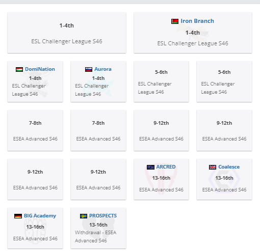 d1maskin's tweet photo. Back slot in ESL Challenger League S46🦾 https://t.co/yjW9ww2XuN
