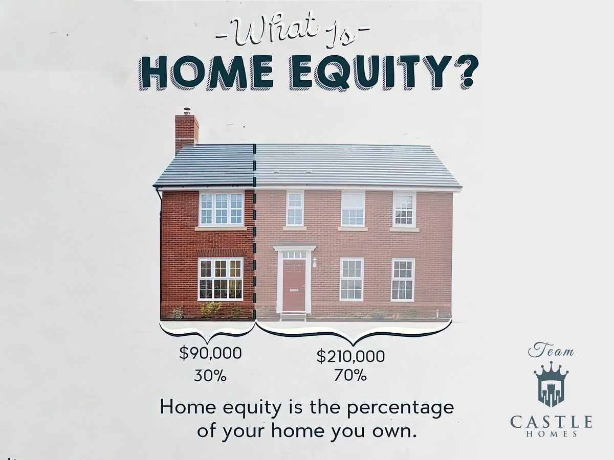 What Is Home Equity?

#randicastle007 #marketingmadness #realtor #realestate #homebuyer #homeseller #realestatelife #realestatefacts

Source: pin.it/38JXPUs