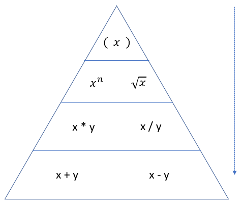Peter180205's tweet photo. @Victory4ever12 @jr_beacher @mark_prati @One_WhoLaughs @NoContextHumans You're partly right. Brackets do need to be solved first. But when 2 parts of the equation are on the same level in the hierarchy, you must read from left to right. Such as multiplication and division. https://t.co/m7UvggYW2j